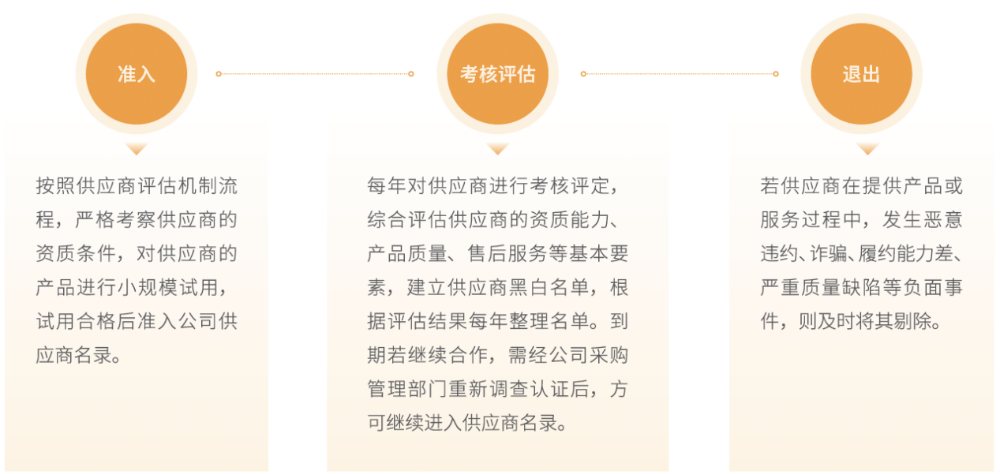 1供应链全流程管理_副本.png